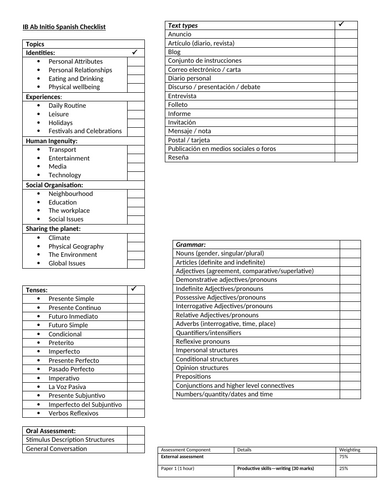 IB Ab Initio Spanish Checklist