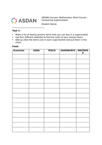 ASDAN Maths Course - Money - Task B1 - Supermarkets