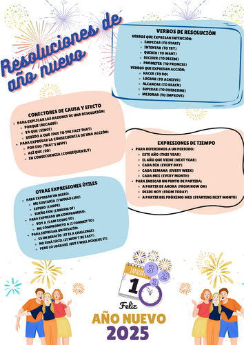 Teaching the future tense in Spanish with New Year Resolutions