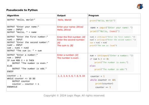 GCSE | AQA | Pseudocode to Python Activity