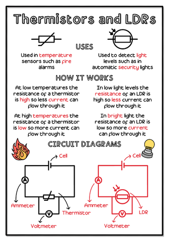 Worksheet: Thermistors and LDRs