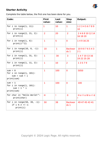 Computer Science | Starter Activity | For Loops