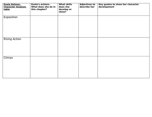 Enola Holmes (Narrative arc) table