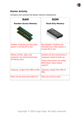 GCSE Computer Science | AQA | RAM vs ROM