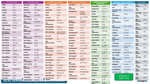 German GCSE AQA healthy living and lifestyle new spec knowledge organiser