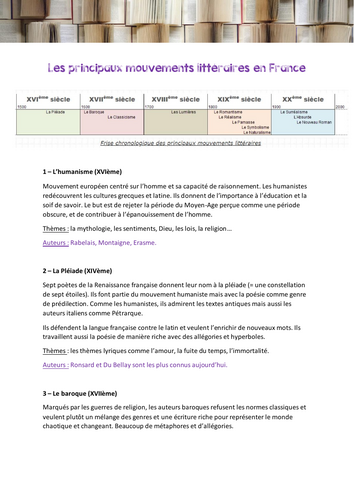 Literary movements in French Literature