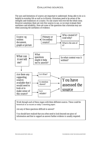 How to evaluate a historical source