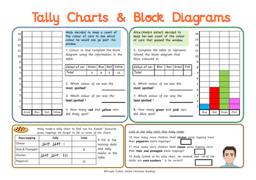 Tally Charts & Block Diagrams (KS1)