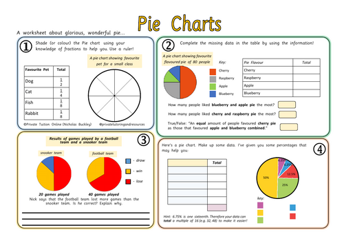 Pie Charts Resource (KS2)