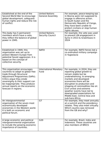 Global Governance institutions card sort & discussion