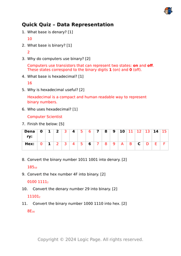 Data Representation Unit of Work GCSE Computer Science AQA