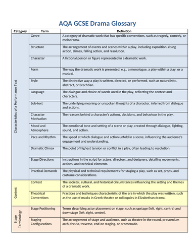 AQA GCSE Drama Glossary Collection