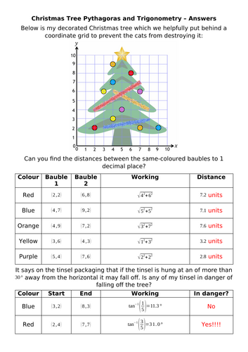 Christmas Tree Pythagoras and Trigonometry