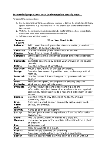 Exam technique instruction cover sheet