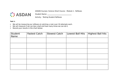 ASDAN  Science Short Course - Relexes