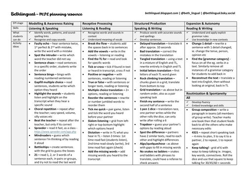 Planning resource MFL - activities list