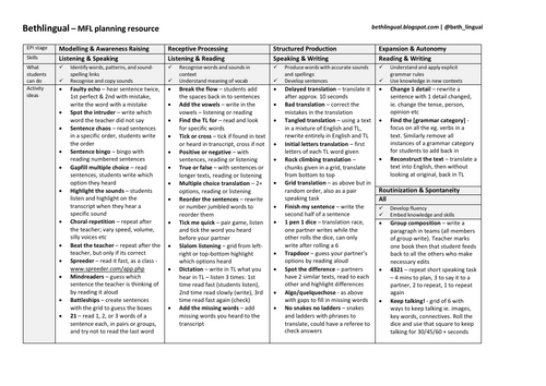 Planning resource MFL - activities list