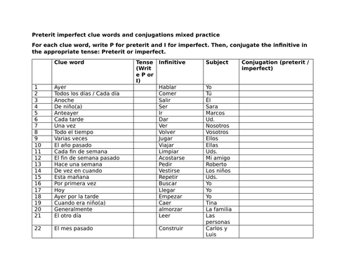 Preterit imperfect clue words and conjugations mixed practice