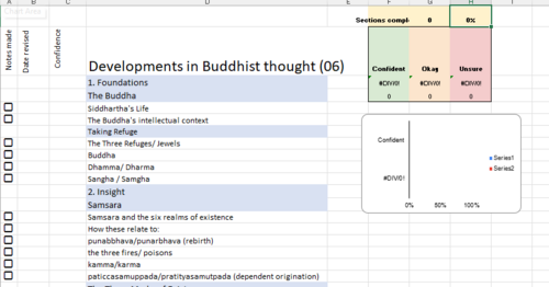 A level RS OCR H573 A level revision tracker for Papers 1, 2, 6. Excel