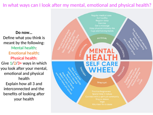 In what ways can I look after my emotional, mental and physical health? PSHE lesson