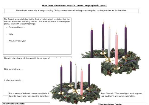 Y8: KS3 CATHOLIC RED: Prophecy and Promise - How is Advent connected to prophecy?