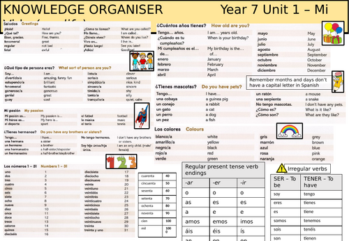 Viva 1 Spanish - Knowledge Organisers