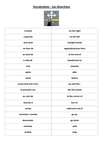 FRENCH - Vocabulary for giving directions (Les directions) | Teaching ...