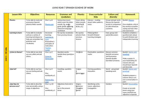 Complete KS3 Spanish Scheme of Work