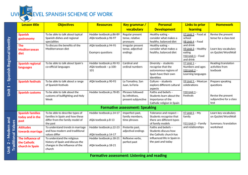 AQA A Level Spanish Scheme of Work