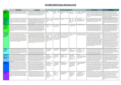 CIE (22-25) Poetry Revision Grid