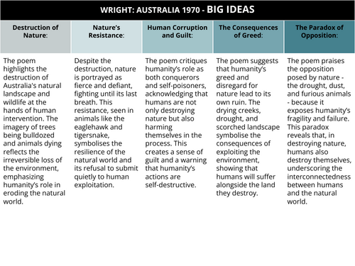 CIE (22-25) Poetry Anthology Big Ideas