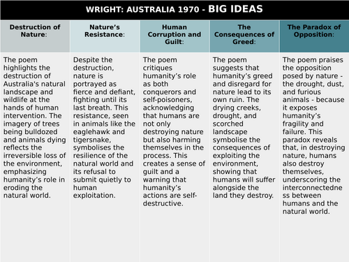CIE (22-25) Poetry Anthology Big Ideas