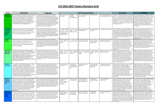 CIE (25-27) Poetry Anthology Grid