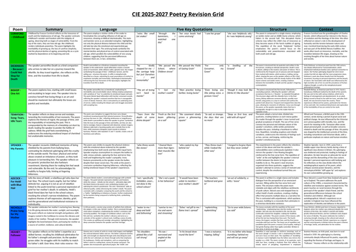CIE (25-27) Poetry Anthology Grid | Teaching Resources