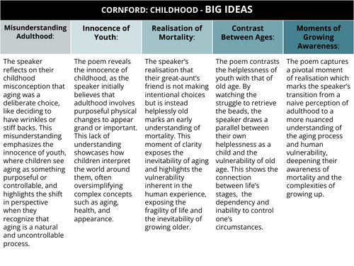 CIE (25-27) Poetry Big Ideas