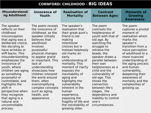 CIE (25-27) Poetry Big Ideas