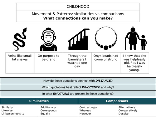 CIE (25-27) Poetry Movement + Patterns