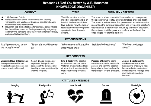 Housman: Because I Liked You Better