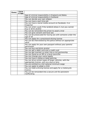 L4: The age of Criminal Responsibility