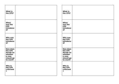 L6: The Criminal Prosecution Service [CPS]