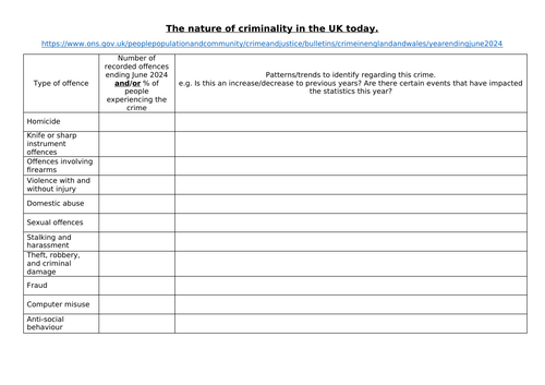 L8/L9: The Nature of Criminality