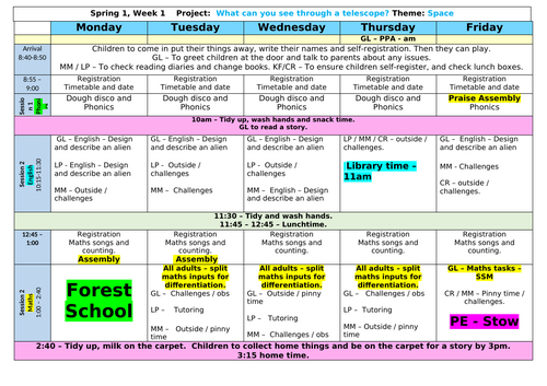 Year R - Spring 1 - Week 1 Planning