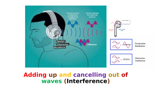 Adding up and cancelling out of sound (Interference)