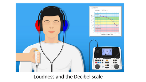 Hearing, decibel and risk