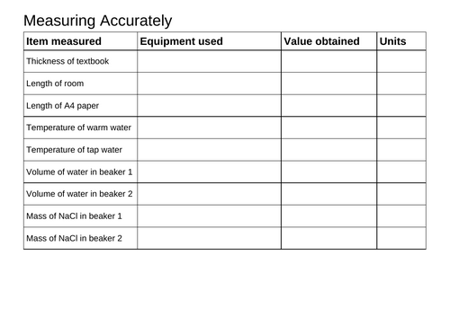 KS3 - Working scientifically - Project Based Learning