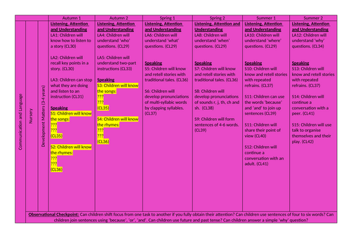 UPDATED EYFS Progression Document