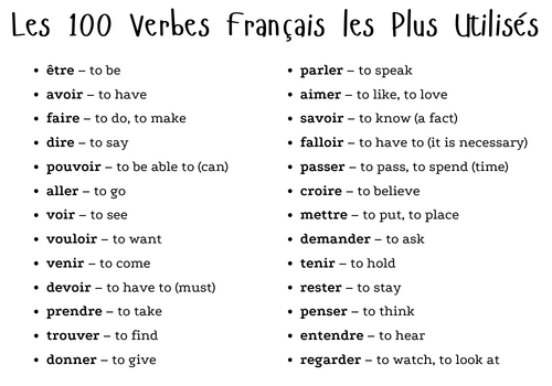 100 most used french verbs - Les 100 Verbes Français les Plus Utilisés