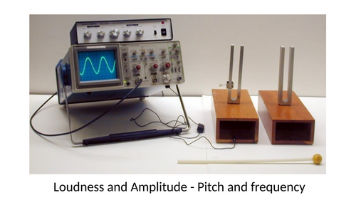 Loudness and amplitude, Pitch and frequency