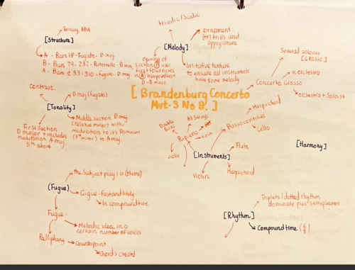 Edexcel GCSE Music : Mindmap of Setworks