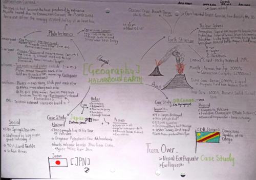 Edexcel GCSE Geography Mindmaps